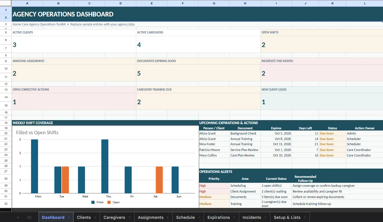 Agency Operations & Revenue Tracker