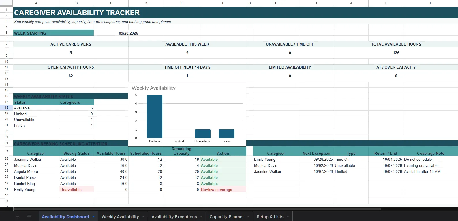 Incident & Complaint Reporting Tracker